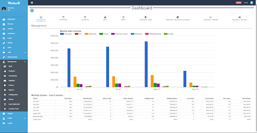 WorkerX dashboard screen