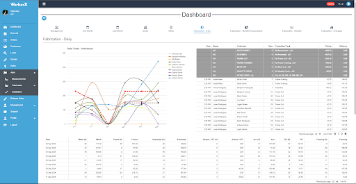 WorkerX staff management screen